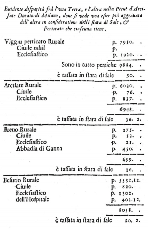 doc4C
